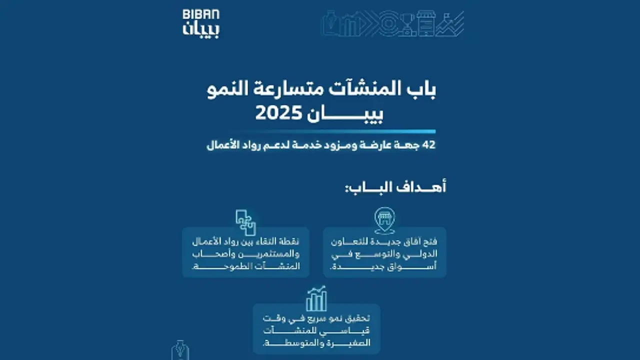 بيبان 2025 يفتح آفاقًا جديدة للمنشآت سريعة النمو بمشاركة 42 جهة رائدة